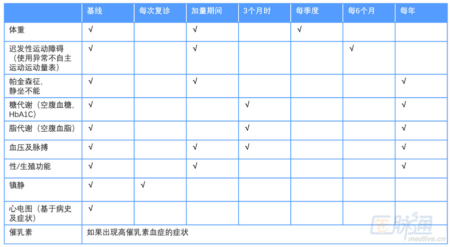 精神病药物副作用