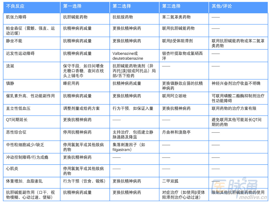 精神病药物副作用